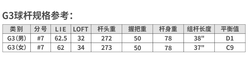 高爾夫球桿